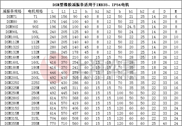 DSM132S電機減震器參數(shù)表